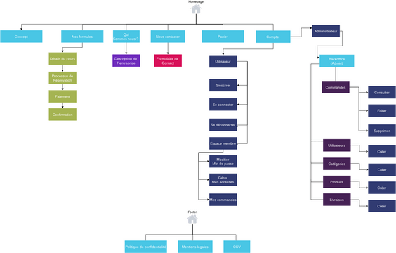 Travel Booking Sitemap | Visual Paradigm User-Contributed Diagrams ...